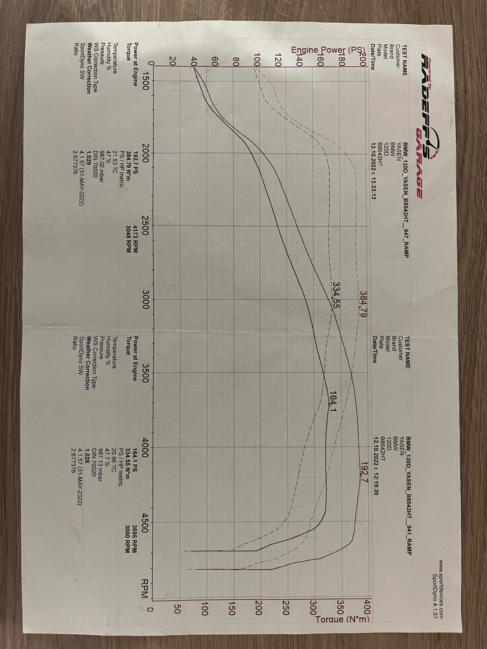 BMW 120 M Pack 192hp | Mobile.bg � ����������� 16