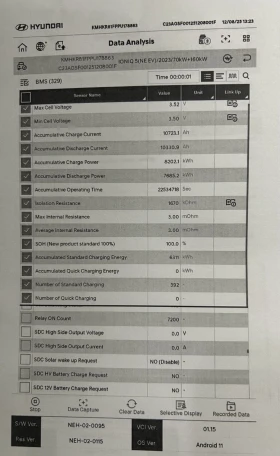 ����� �� �������� �� Hyundai Ioniq 5 UNIQ* 77.4KW.* 325H.P.* SOH100%* ��������