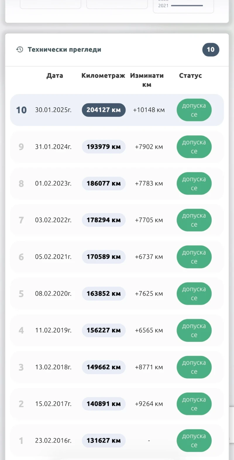 Renault Megane 1.5dci, снимка 16 - Автомобили и джипове - 52234891