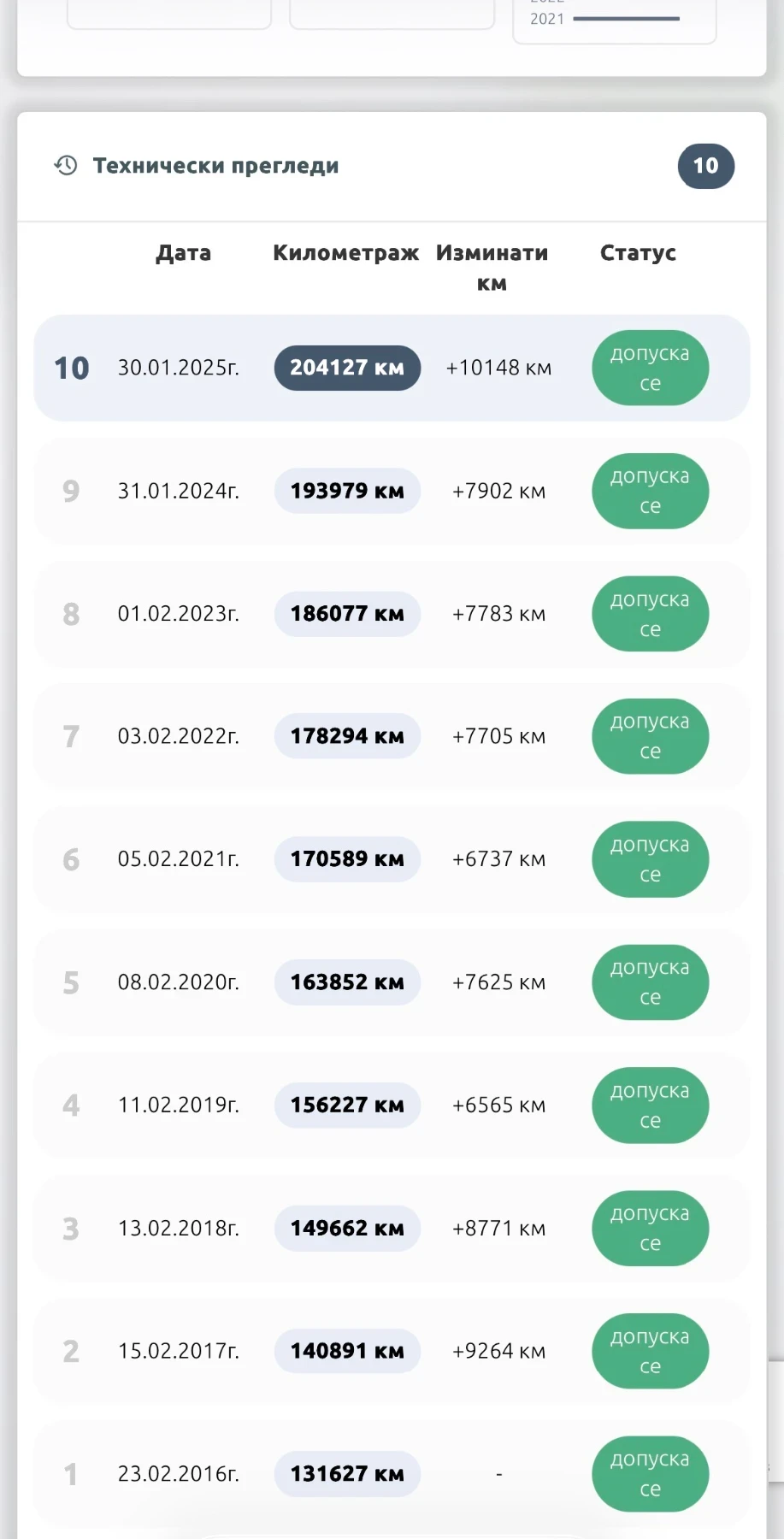 Renault Megane 1.5dci | Mobile.bg � ����������� 16