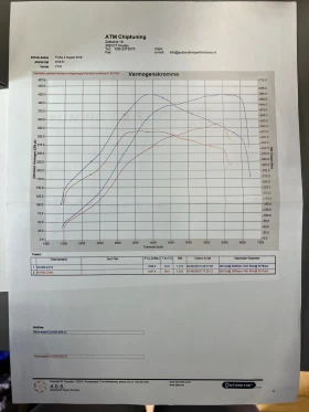 Mercedes-Benz CLA 45 AMG CLA 45 AMG 4MAT?C Edition1 HarmanKardon&Logic7 - [18] 