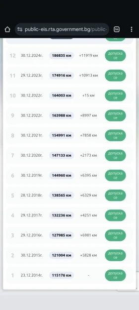 Peugeot 206 | Mobile.bg � ����� ������ 16