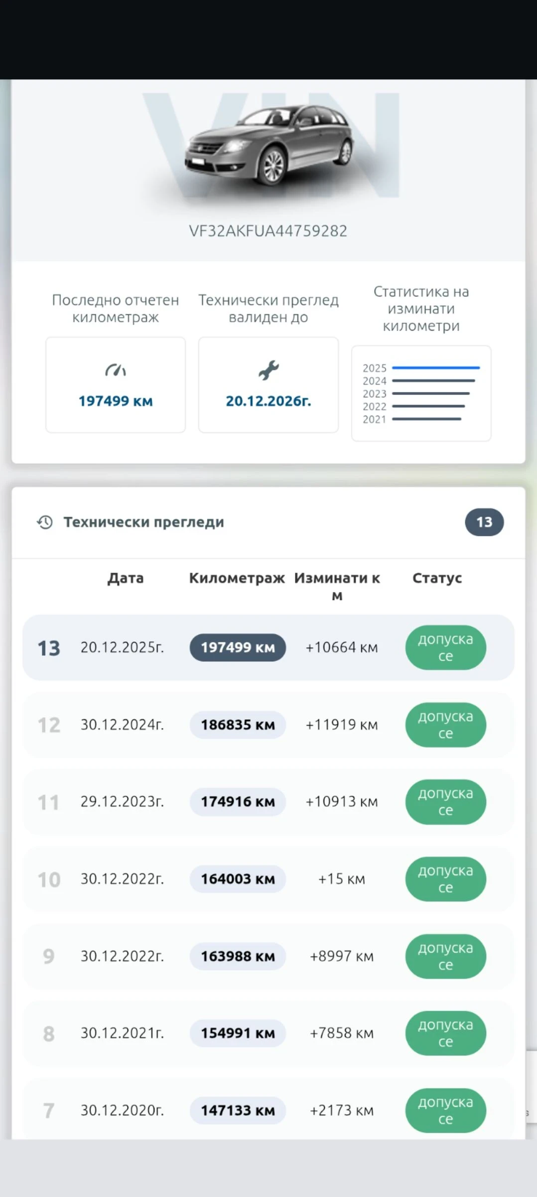 Peugeot 206 | Mobile.bg � ����������� 15