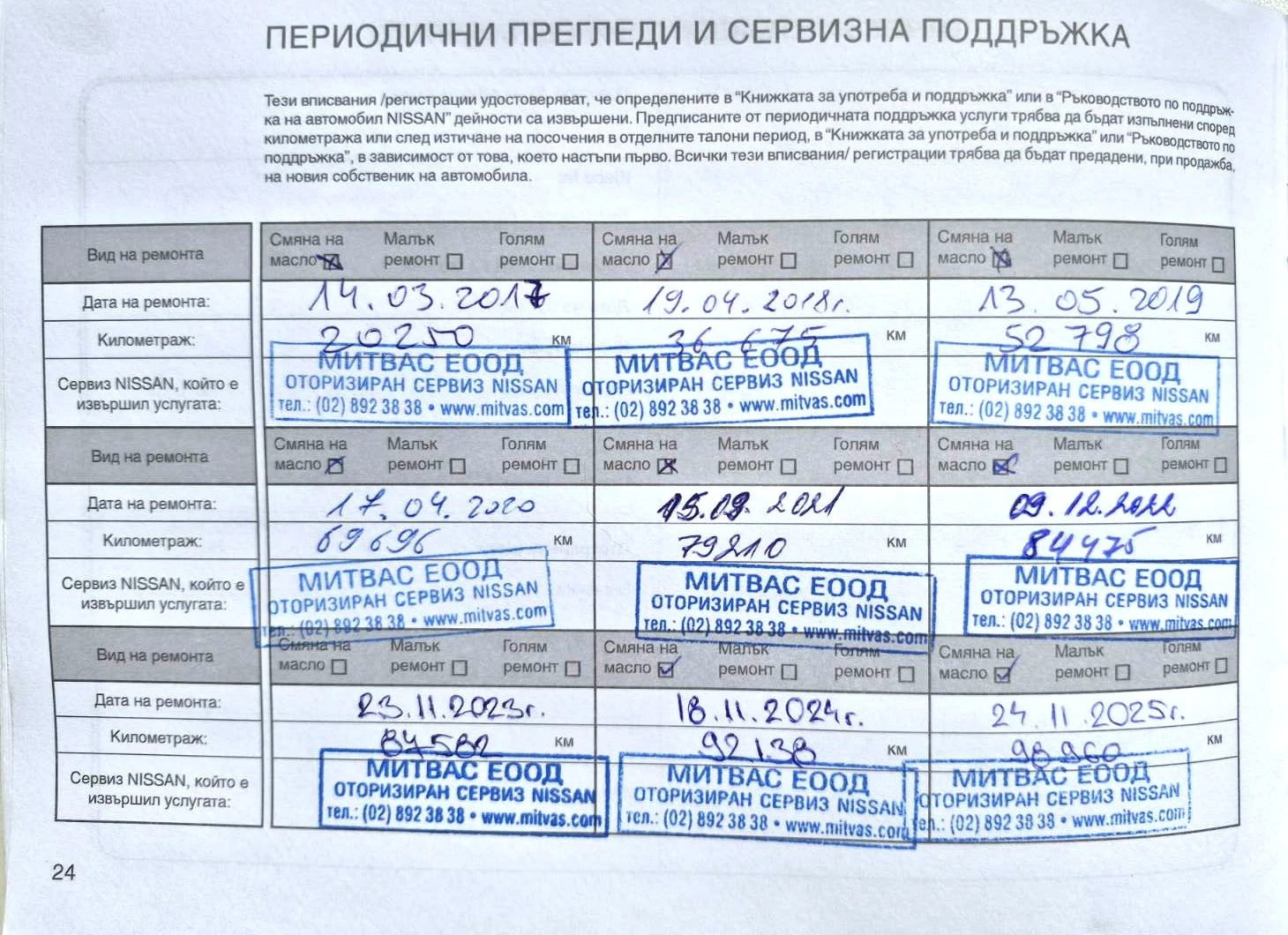 Nissan Pulsar | Mobile.bg � ����������� 9