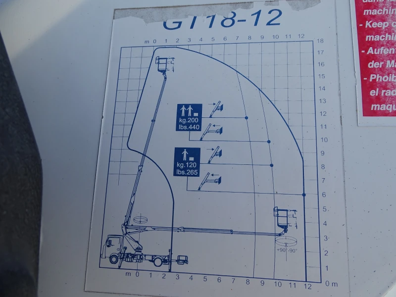 Автовишка Друга марка MANOTTI GT 18-12, снимка 14 - Индустриална техника - 50098328