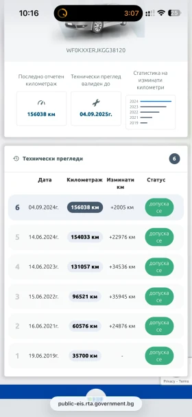 Обява за продажба на Ford B-Max 1.0i 177хил. РЕАЛНИ КМ ДОКАЗАНИ! ~11 500 лв. - изображение 7