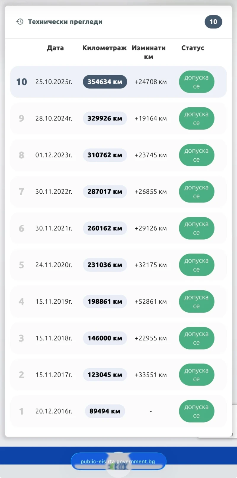 Land Rover Freelander Freelander 2 / L359, снимка 17 - Автомобили и джипове - 52297686