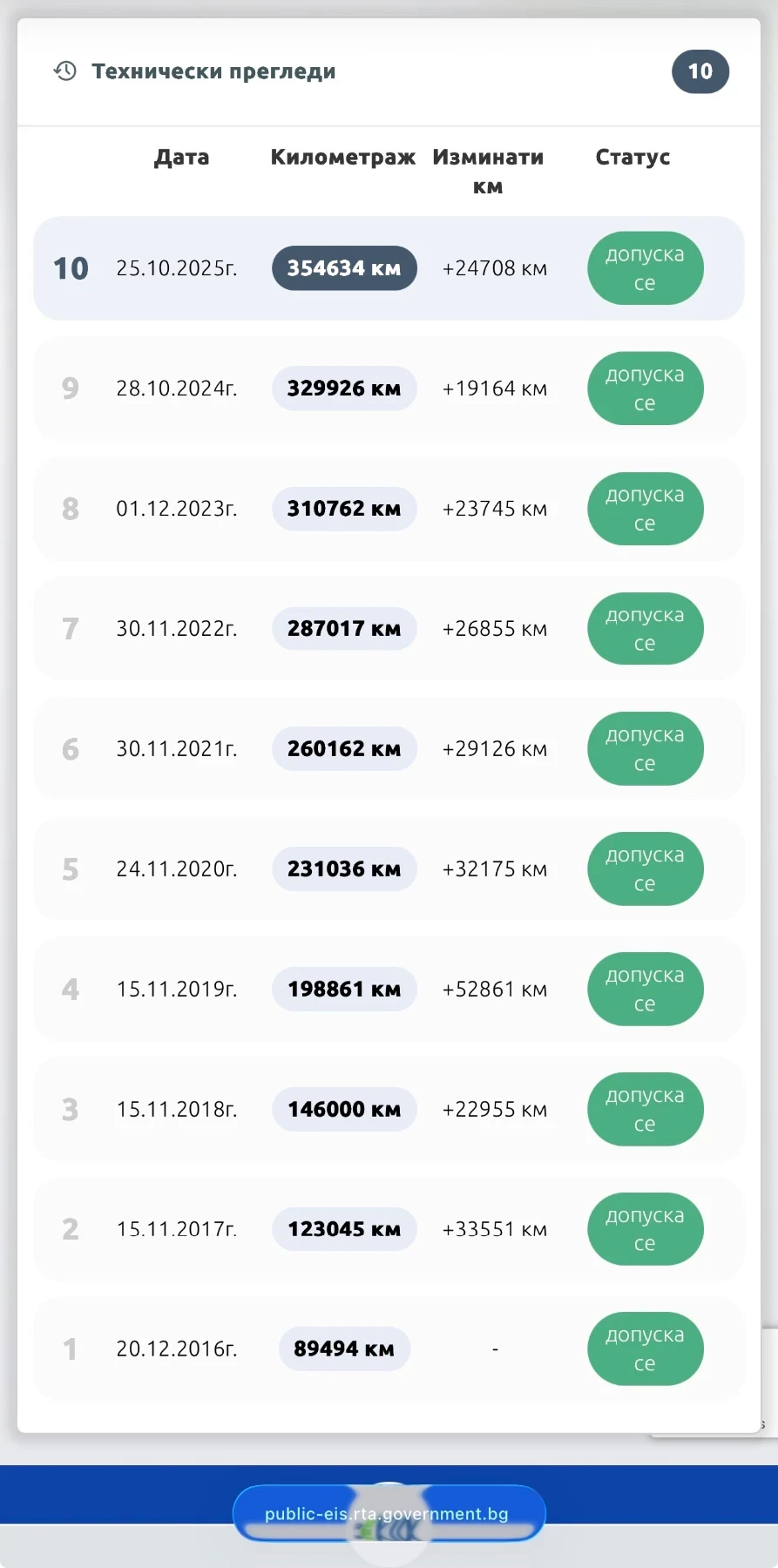 Land Rover Freelander | Mobile.bg   17