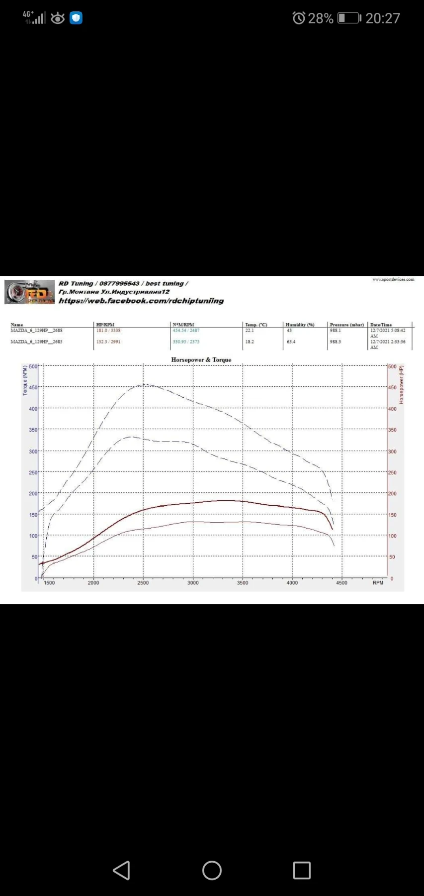 Mazda 6 MPS | Mobile.bg   12