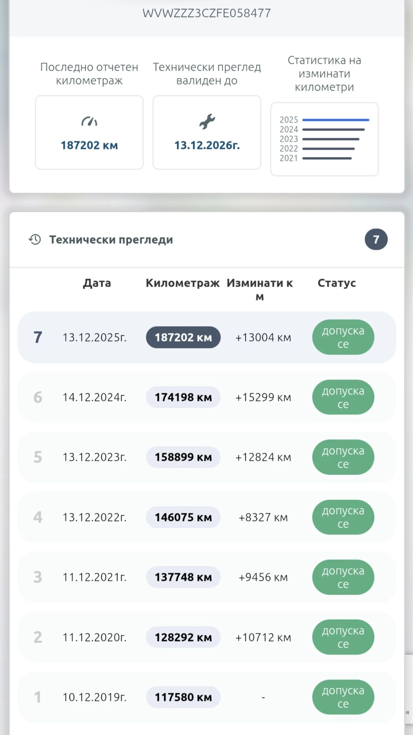 VW Alltrack B7 | Mobile.bg � ����������� 17