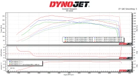 Honda Civic Sport Touring | Mobile.bg � ����� ������ 17