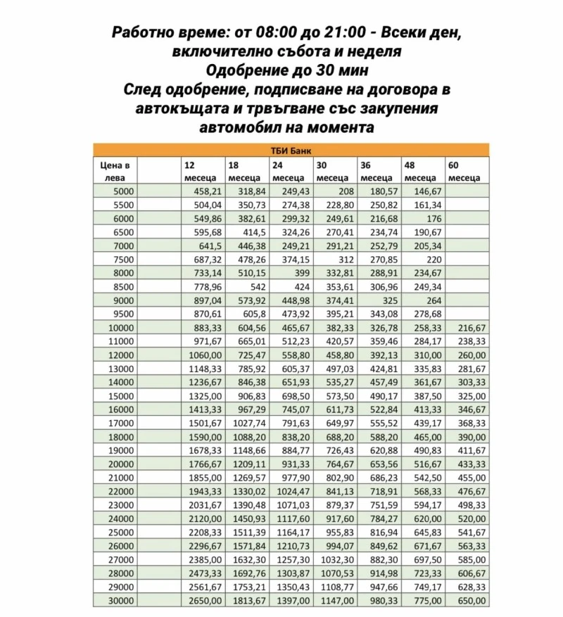 VW Tiguan ПРОДАДЕНА 11.ОКТОМВРИ.2024г, снимка 2 - Автомобили и джипове - 45873392