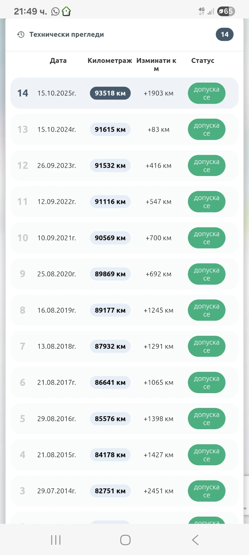 Opel Astra F 1.4 i | Mobile.bg — изображение 13