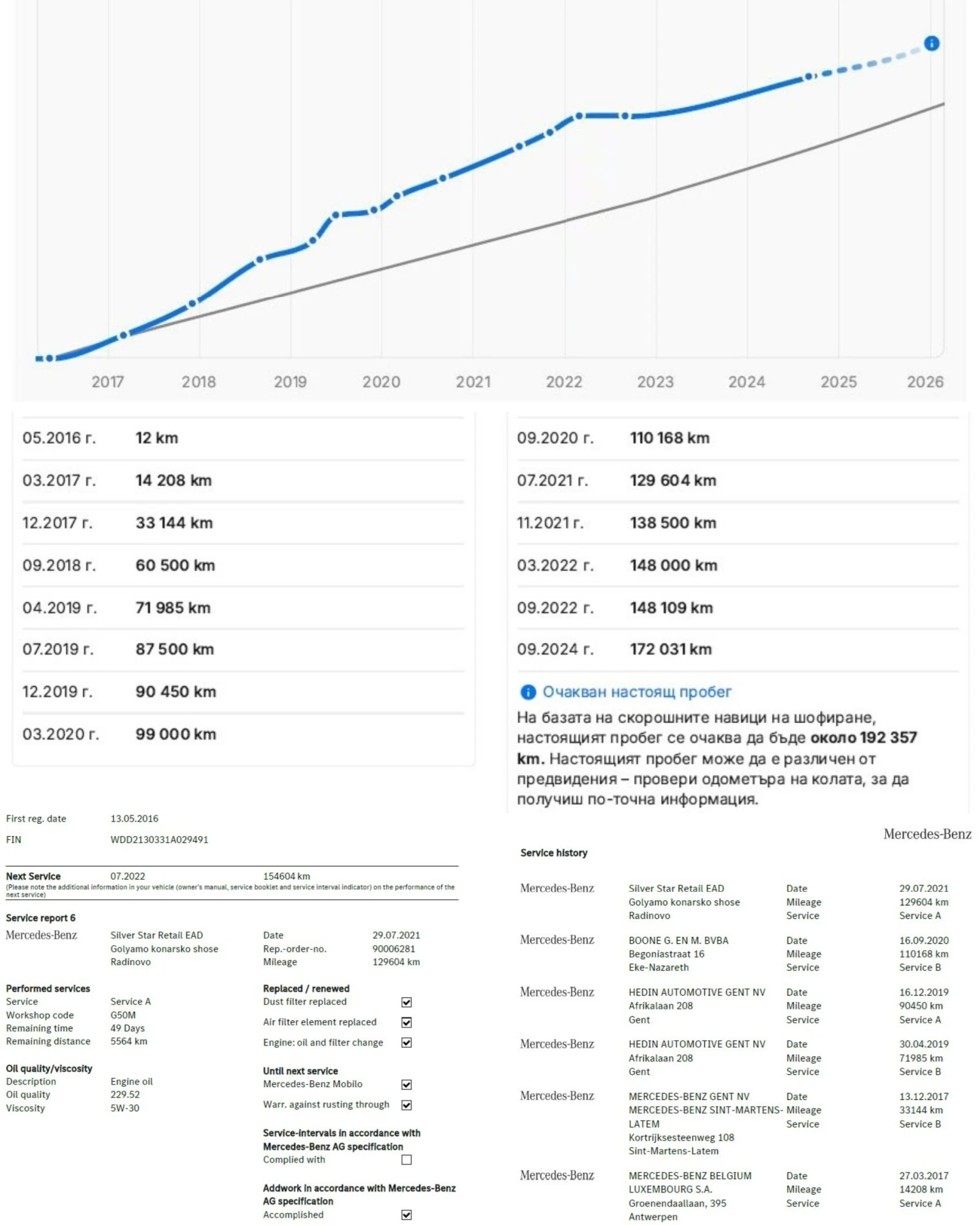 Mercedes-Benz E 350 d/AMG/Burmester/Distronic/HUD/������/������ ������ | Mobile.bg � ����������� 17