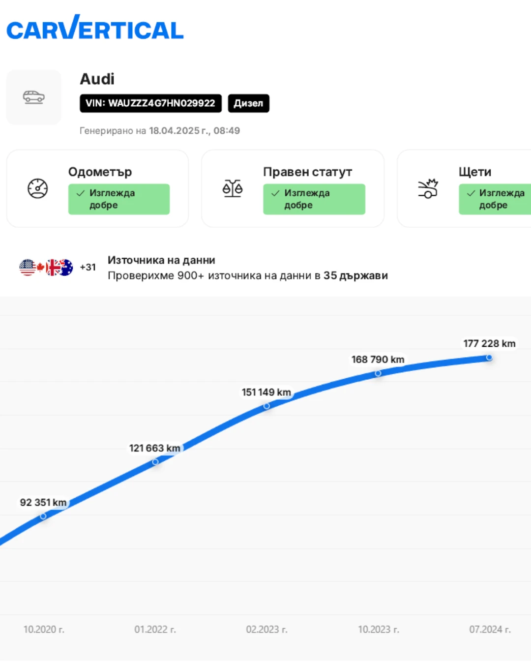Audi A6 Competition/BiTDI/Matrix/Exclusive/Panorama/Bose | Mobile.bg   17