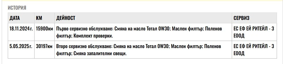 Peugeot 208 GT HYBRID- �������� | Mobile.bg � ����������� 15