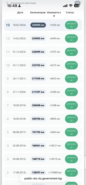 Peugeot Partner - 2000 € / 3911.66 лв. - 51920550 10
