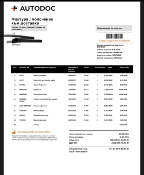 Peugeot Partner - 2000 € / 3911.66 лв. - 51920550 9