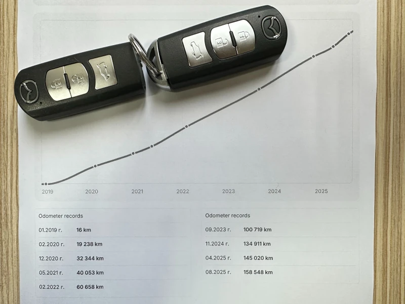Mazda CX-5 2.2 Skyactive-D 360-КАМ* HEAD-UP* BOSE* FULL SEREV, снимка 17 - Автомобили и джипове - 52859717