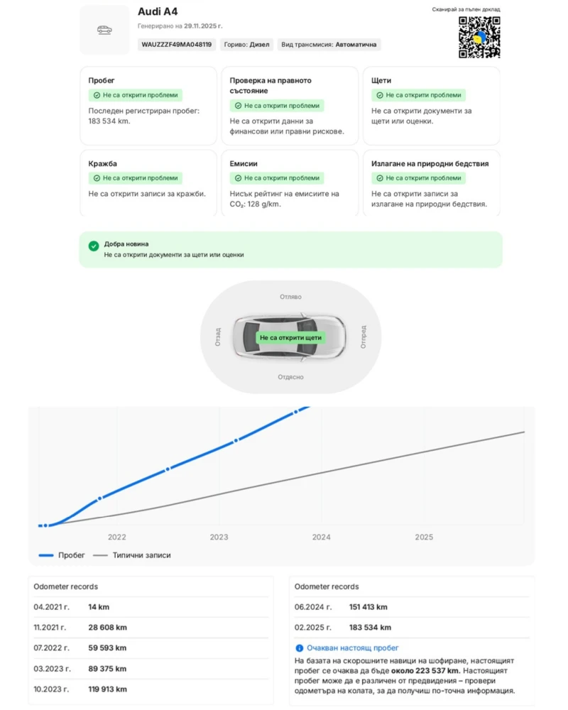 Audi A4 40TDI/Quattro/S* -Line/Matrix/ПълнаСервизнаИстория, снимка 13 - Автомобили и джипове - 53213916