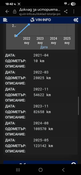 Skoda Octavia 2.0 TDI | Auto.bg — изображение 11