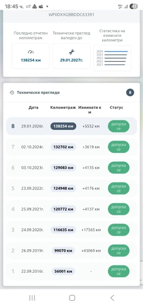 Ford Mondeo СЕРВИЗНА ИСТОРИЯ 138000км - 3399 € / 6647.87 лв. - 37020163 16