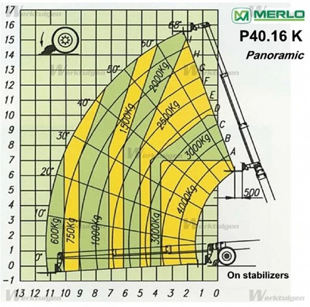   Merlo P40.16K 4x4x4 | Mobile.bg   15