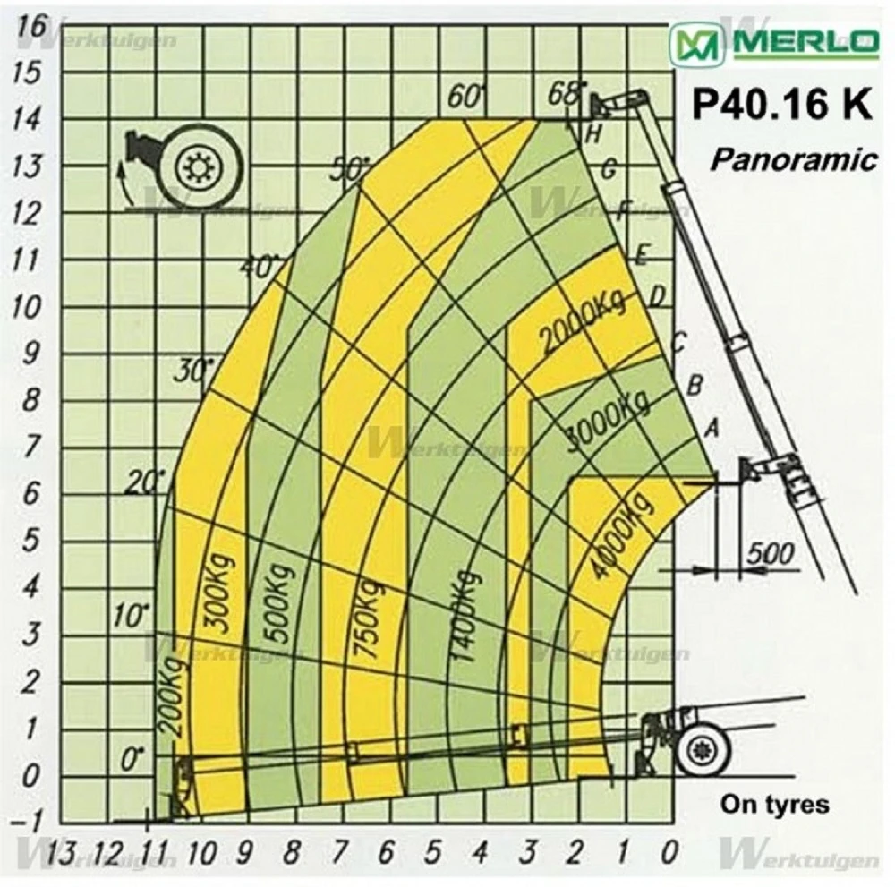   Merlo P40.16K 4x4x4 | Mobile.bg   16