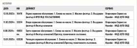 Hyundai I20 1.2 MPI 85к.с. - 25500 лв. - 74264575 15