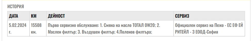 Peugeot 308 1.2 ALLURE PACK 130 | Mobile.bg   17