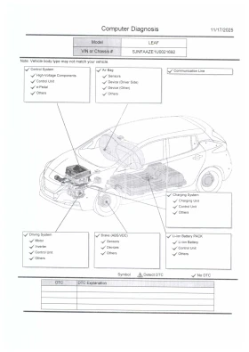 Nissan Leaf  Acenta, снимка 16