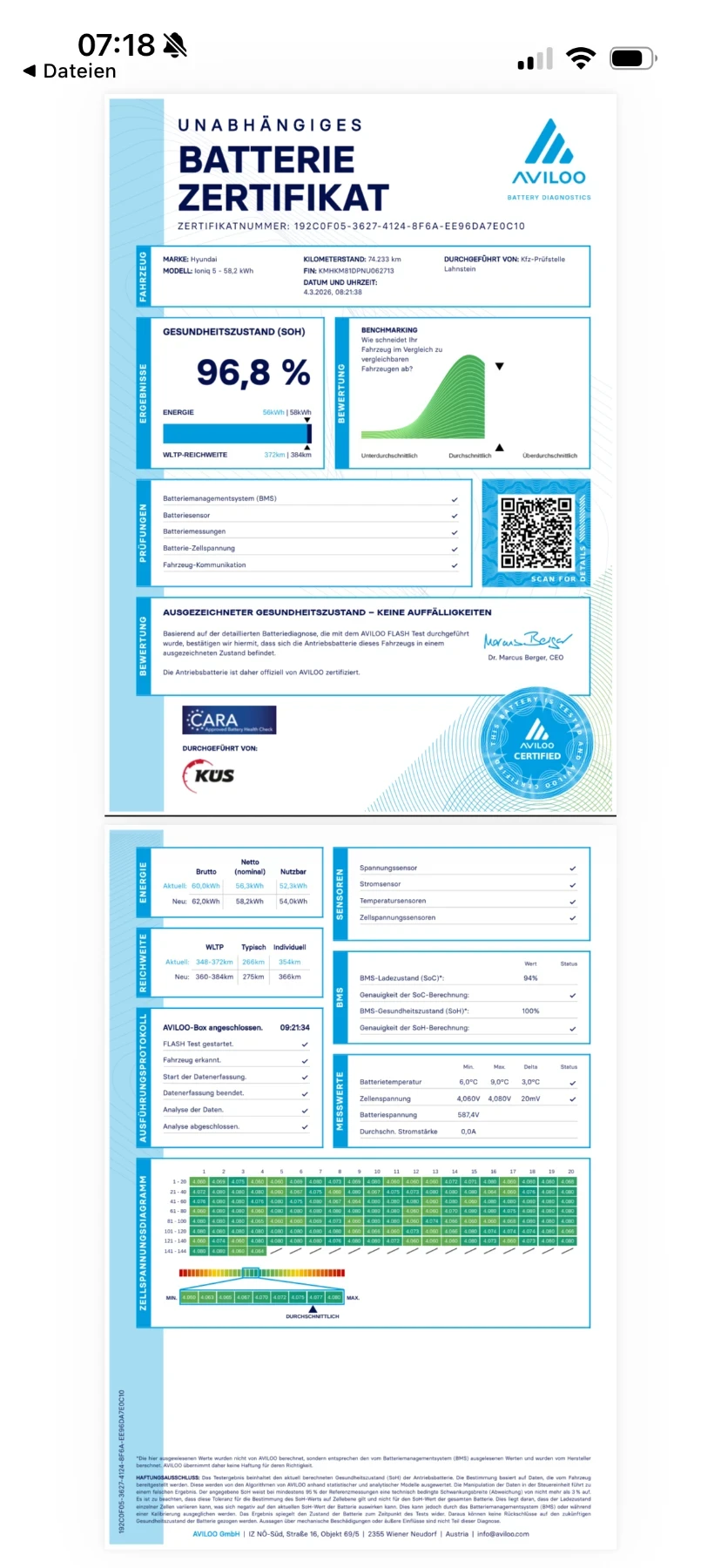 Hyundai Ioniq 5, снимка 15 - Автомобили и джипове - 53771578