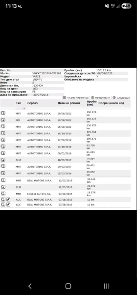 Toyota Yaris 1.4 d4d Италия - 7000 € / 13690.81 лв. - 53009180 15