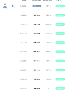 Opel Insignia 2.0 CDTI, снимка 17