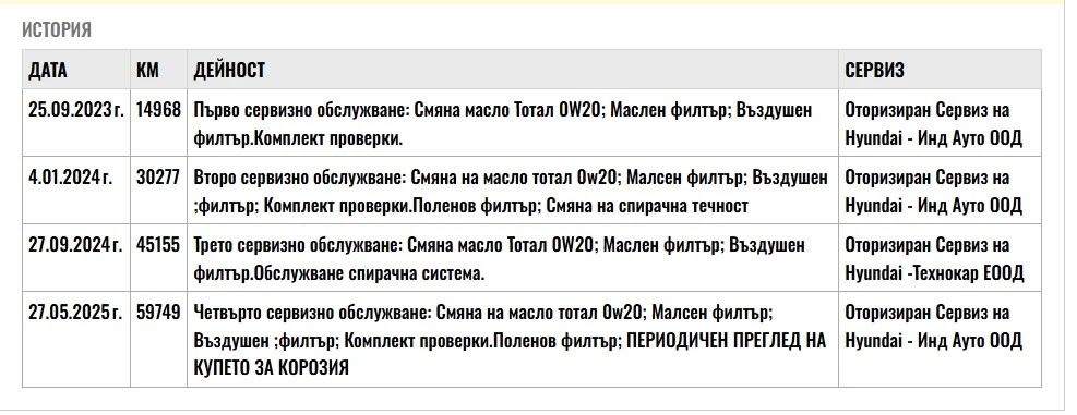 Hyundai I20 85hp Закупен от БГ, снимка 17 - Автомобили и джипове - 53952672