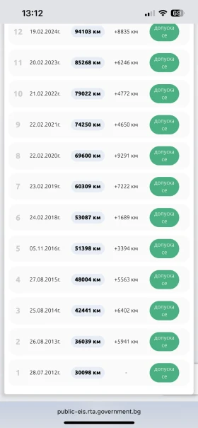 Обява за продажба на Suzuki Swift 108 000 км !! ~2 000 EUR - изображение 7 | Auto.bg Обява за продажба на Suzuki Swift 108 000 км !! ~2 000 EUR - изображение 7