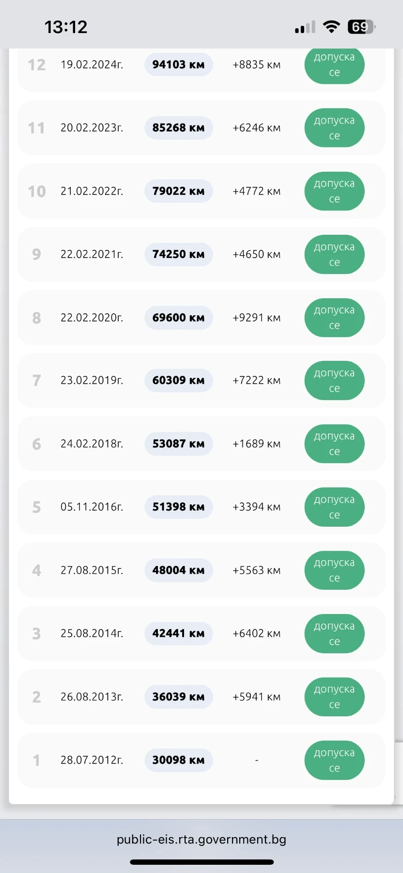 Suzuki Swift 108 000 км !! - изображение 8