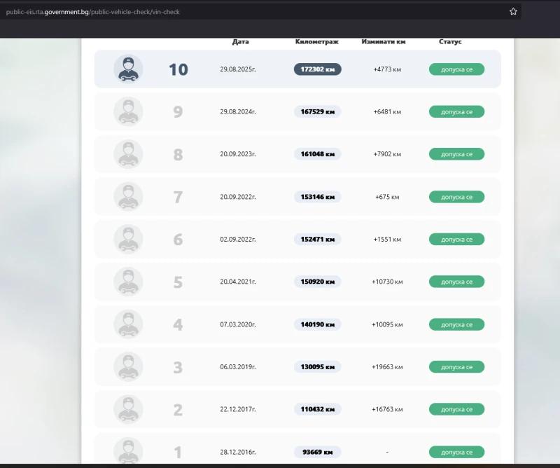 Subaru Impreza 1.5R, снимка 11 - Автомобили и джипове - 52513457