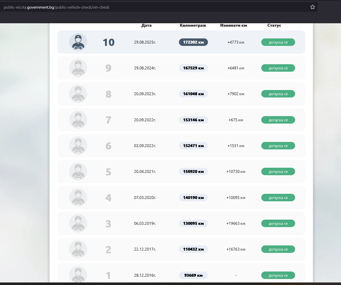 Subaru Impreza 1.5R | Mobile.bg — изображение 11