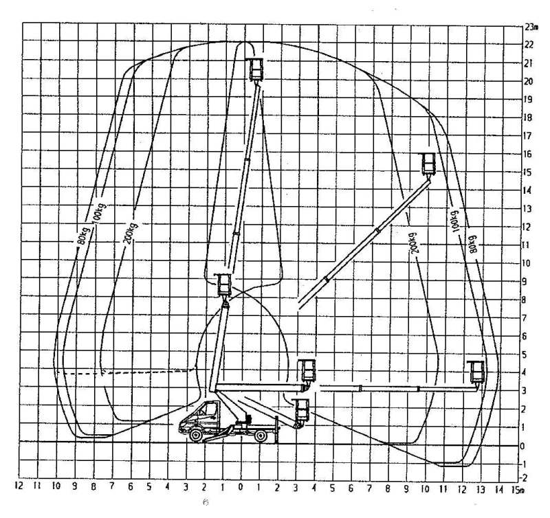 Автовишка Ruthmann 22м 200кг ТВ220, снимка 16 - Индустриална техника - 52449498
