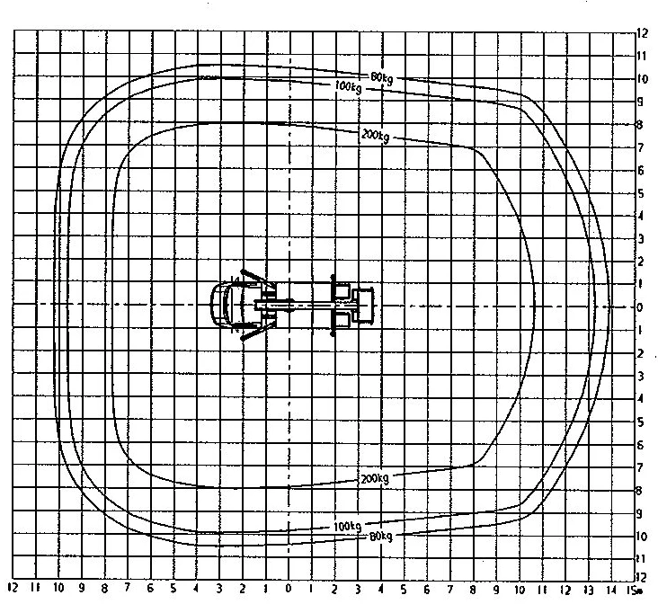 Автовишка Ruthmann 22м 200кг ТВ220 - изображение 3