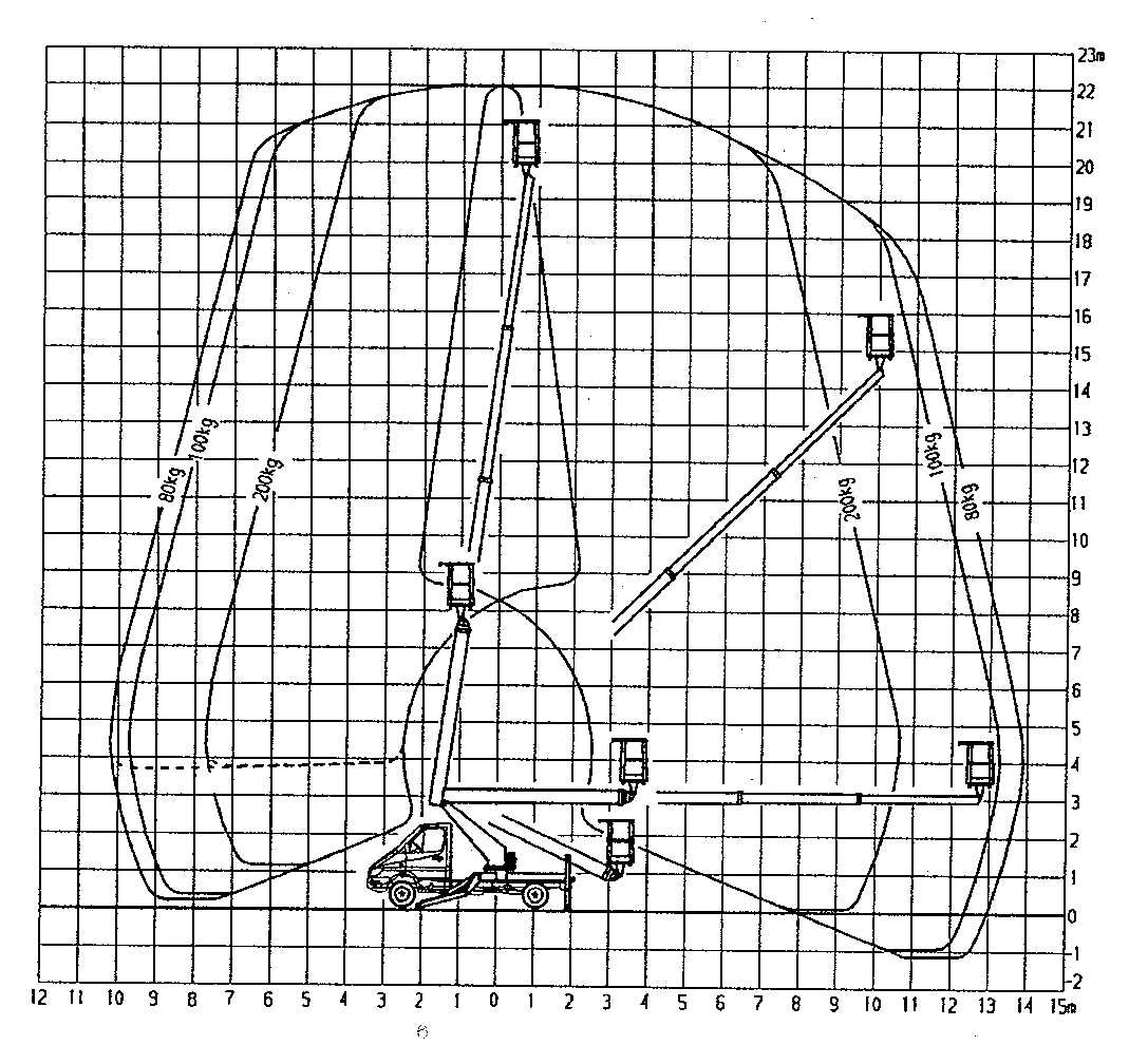 Автовишка Ruthmann 22м 200кг ТВ220 - изображение 2