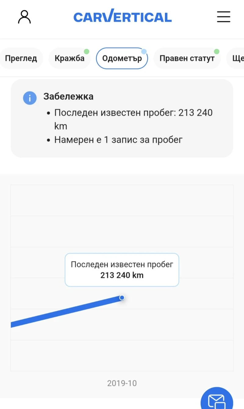 Mercedes-Benz CL 500 CL500 M113 306, снимка 12 - Автомобили и джипове - 52645648