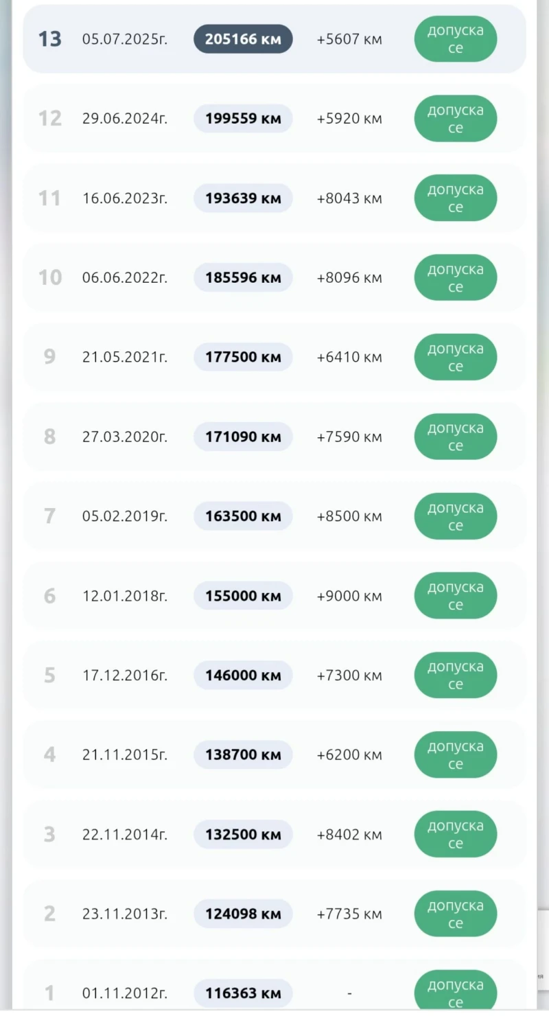 Peugeot 307 2.0 HDI, снимка 11 - Автомобили и джипове - 53395594