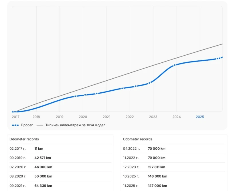 BMW 530 d/xDrive/MPack/РеаленПробег/Сервизна история, снимка 16 - Автомобили и джипове - 53235174