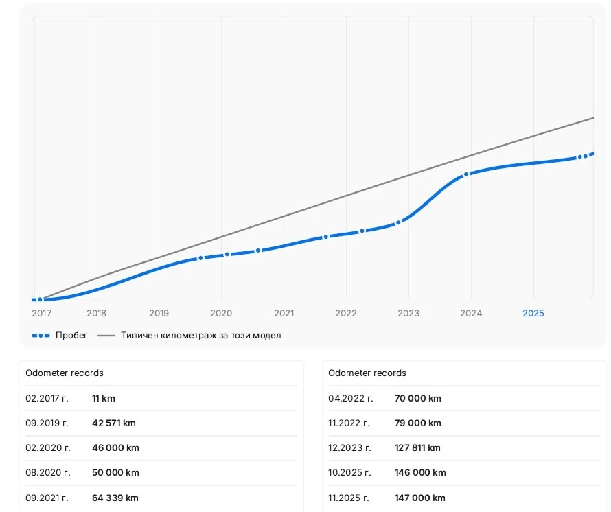 BMW 530 d/xDrive/MPack/������������/�������� ������� | Mobile.bg � ����������� 16