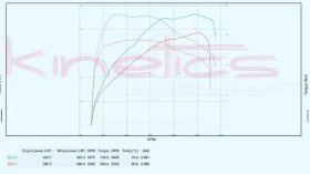 Kia Stinger GT 3.3 BI TURBO, снимка 16