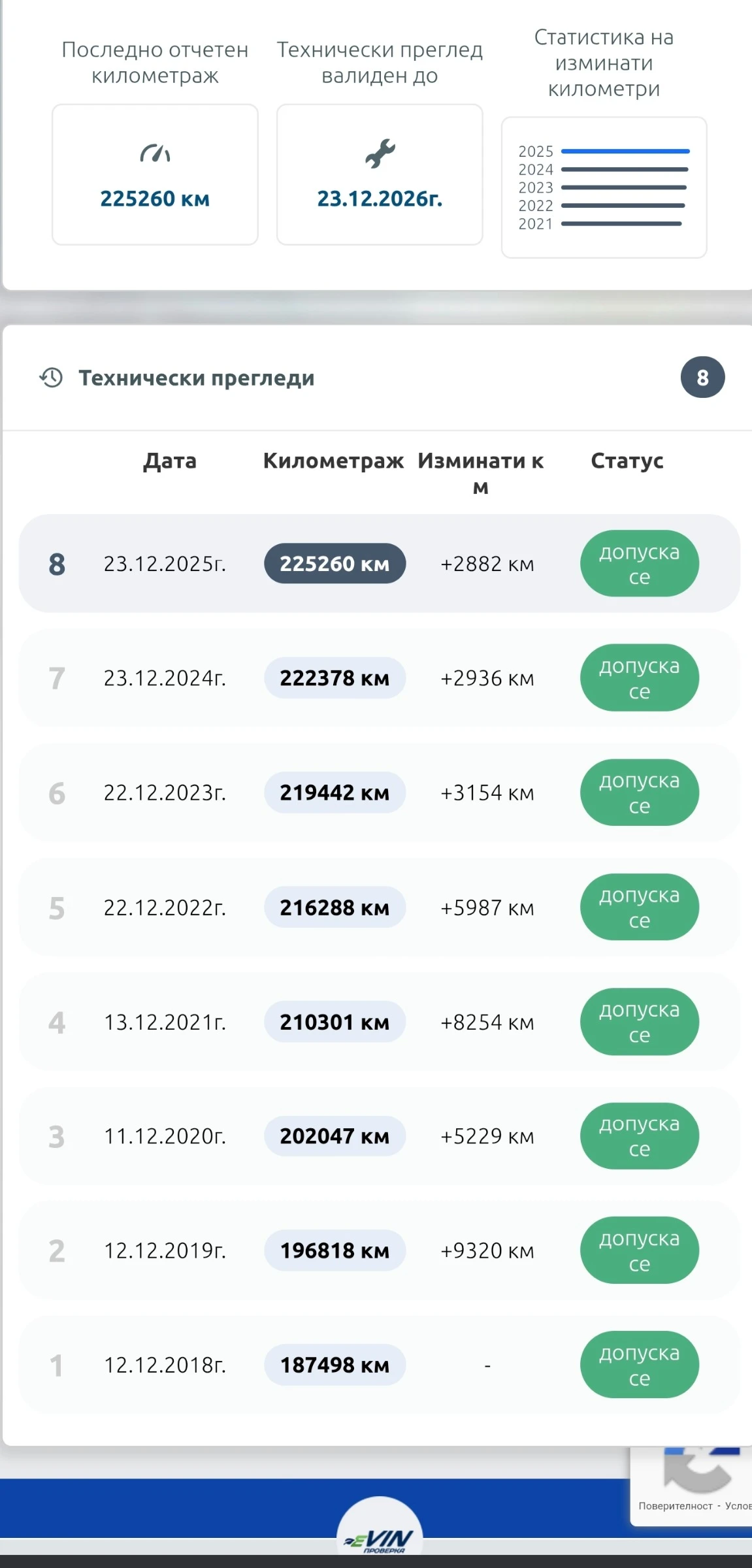 BMW 523  2.5i Facelift - изображение 5