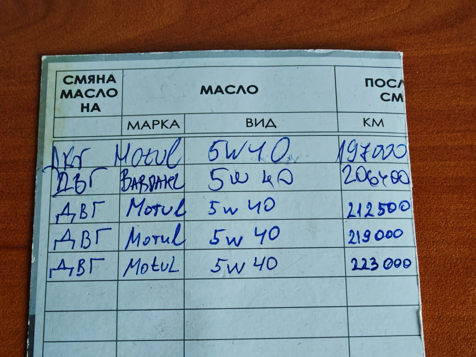 BMW 523  2.5i Facelift | Mobile.bg � ����������� 14