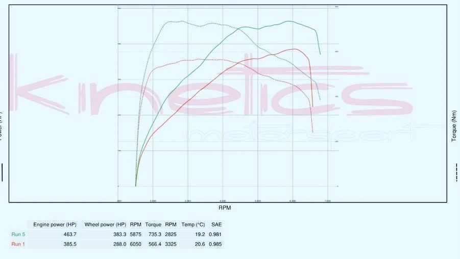 Kia Stinger GT 3.3 BI TURBO, снимка 16 - Автомобили и джипове - 54632669